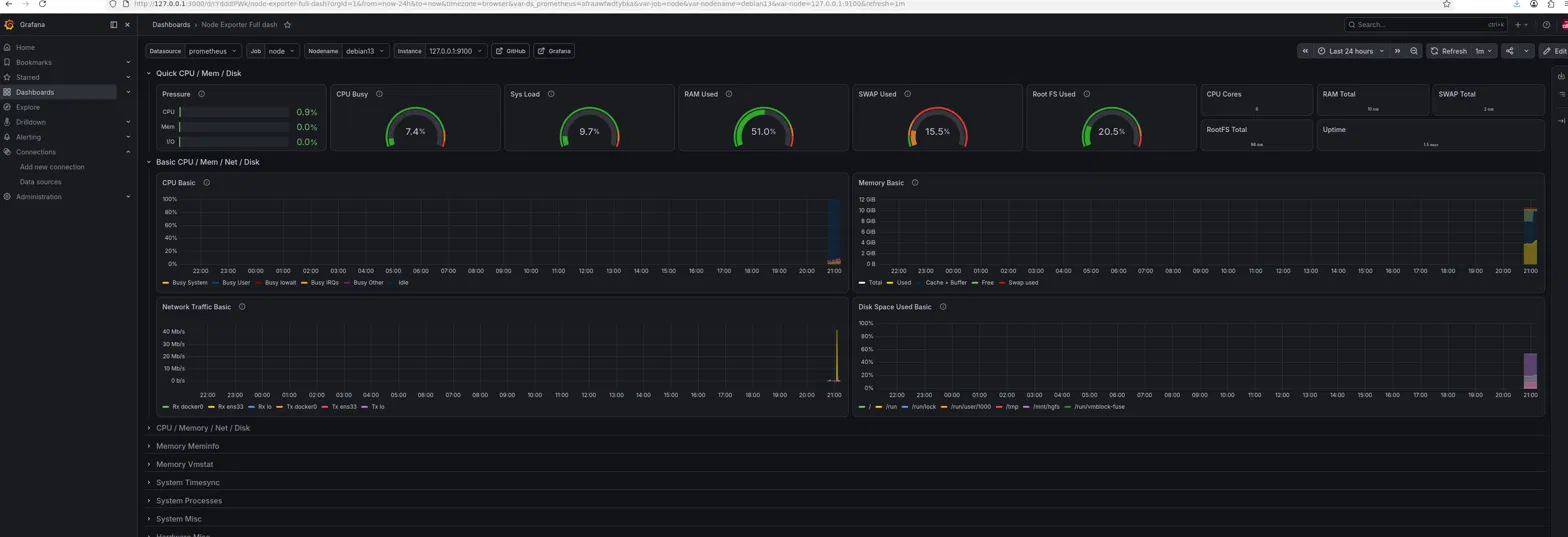 Node Exporter Full — CLAUDDEB&rsquo;s CPU, memory, disk, and network with history