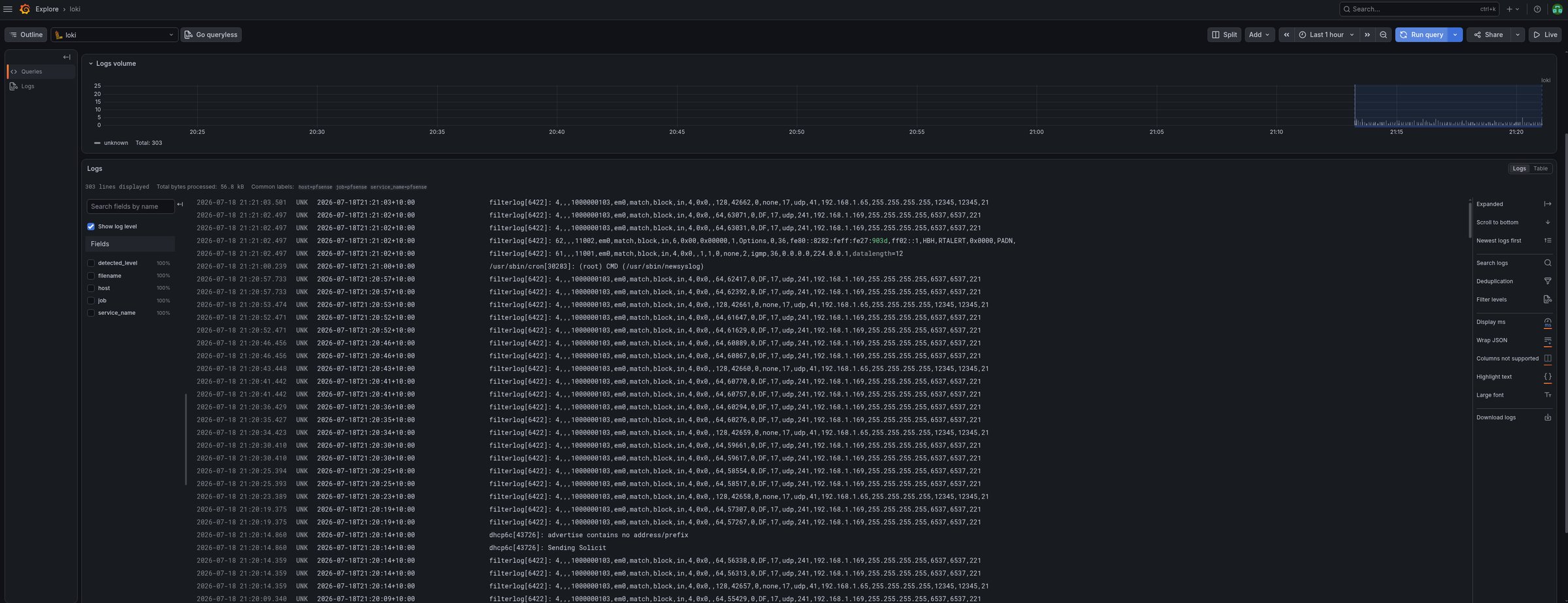 303 pfSense log lines in Loki: every block and pass decision, with the volume chart showing when they arrived
