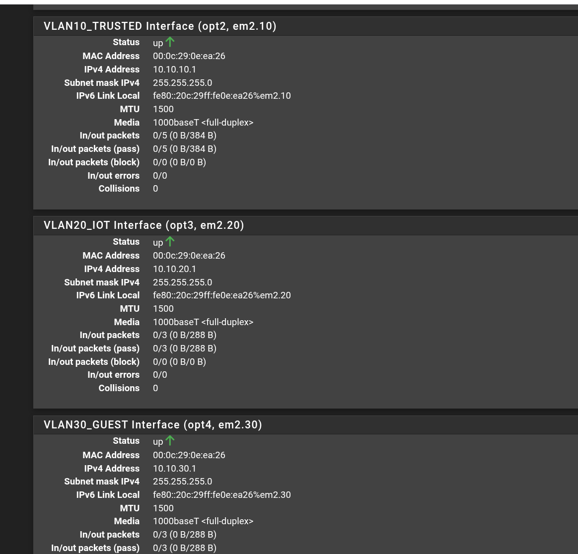 All three VLANs online at their gateway IPs, full-duplex, on the shared trunk.